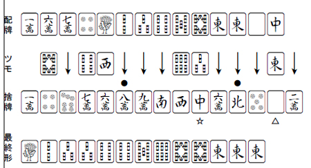 牌譜の見かた 1jann Com対局部門